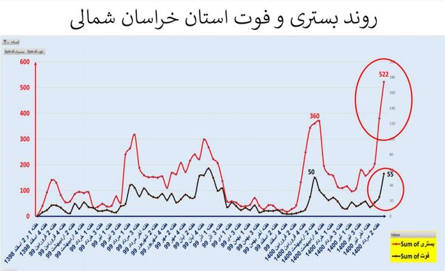 کرونا در ایران