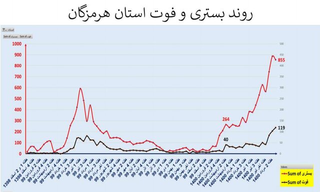 کرونا در ایران