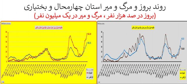 کرونا در ایران