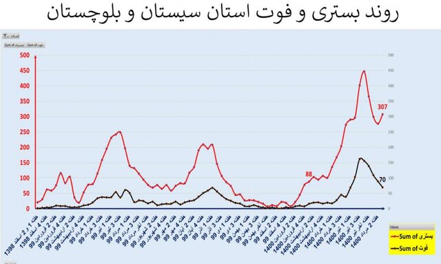 کرونا در ایران