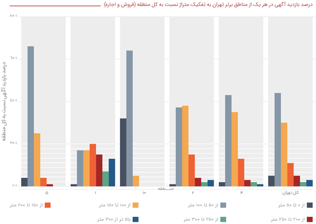 بازار مسکن