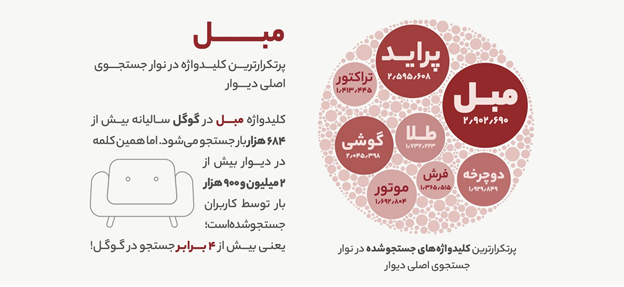 اپلیکیشن دیوار