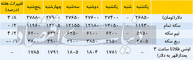 کانال دلا ر بعد از تشکیل کابینه