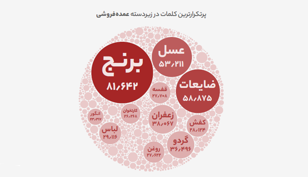 اپلیکیشن دیوار