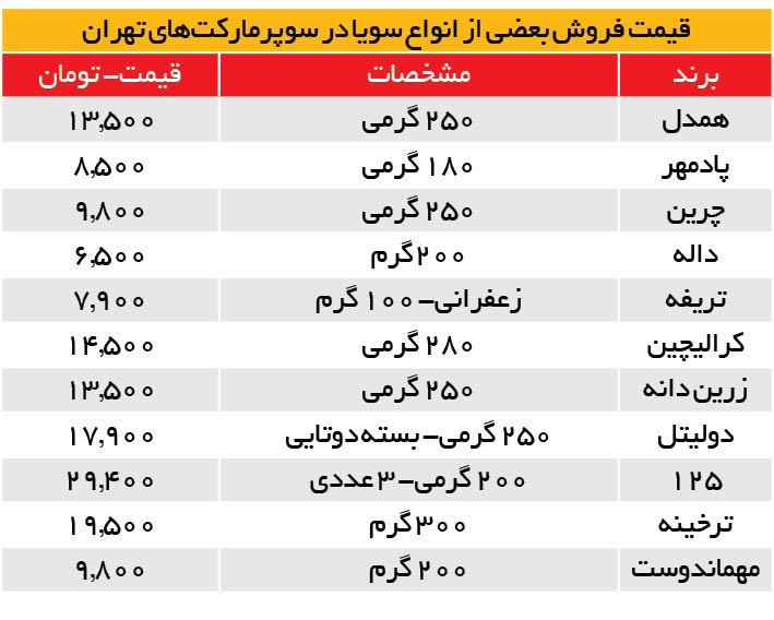 سویا دوباره کمیاب شد