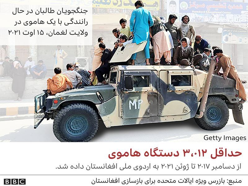 تسلیحات نظامی آمریکایی