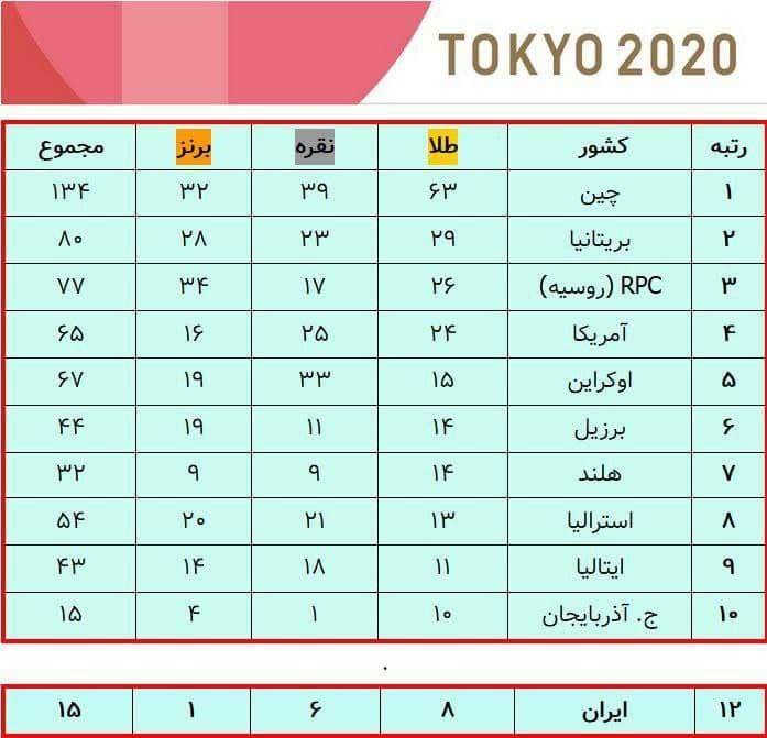 پارالمپیک توکیو
