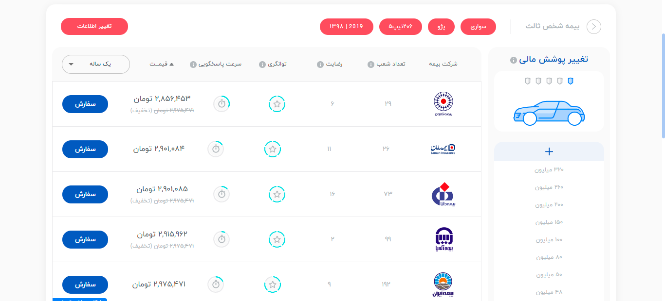 خرید آنلاین بیمه از سایت ازکی دات کام