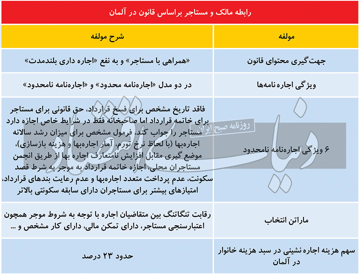 مسکن
