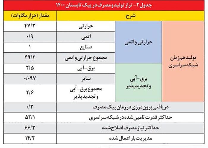 انرژی برق