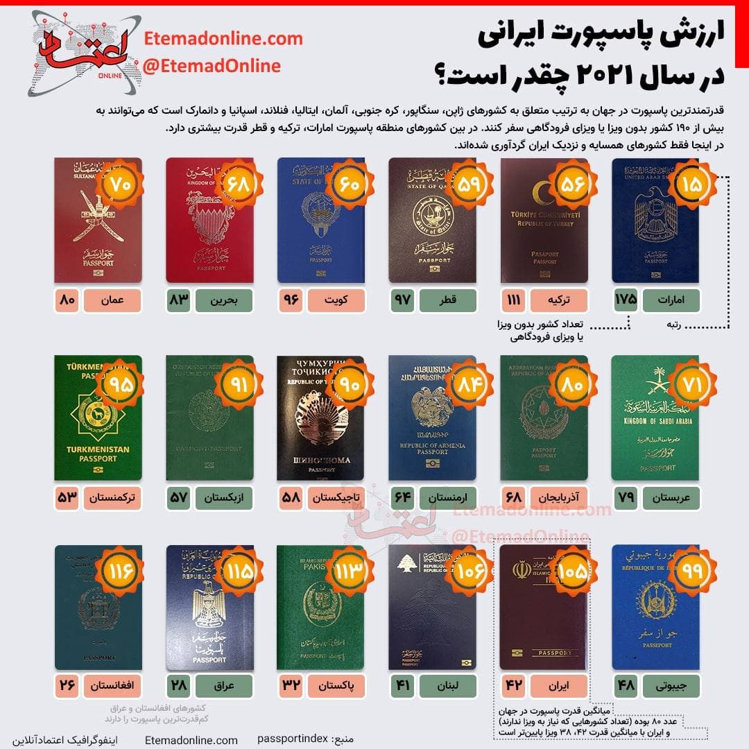 پاسپورت