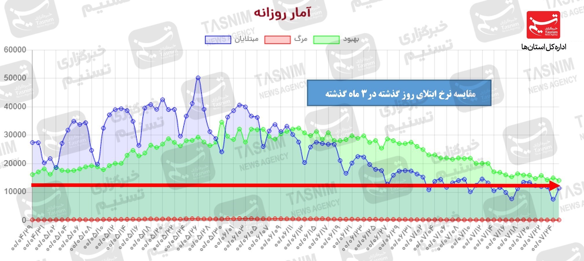کرونا در ایران