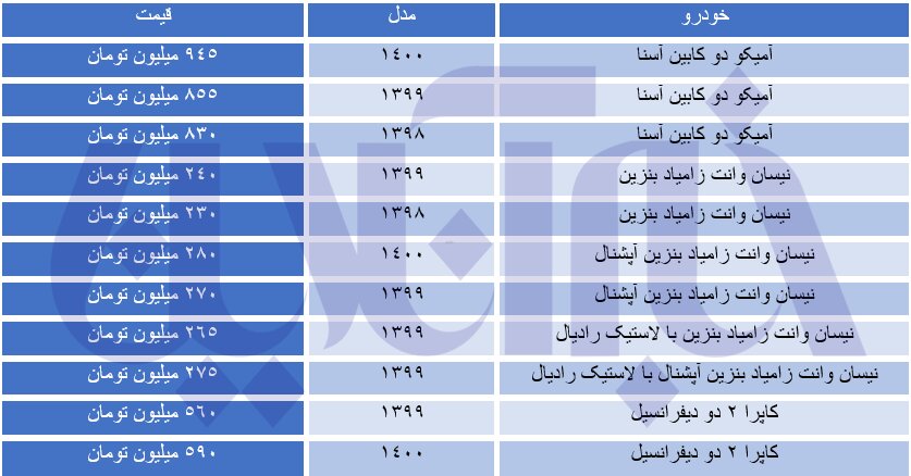  قیمت خودرو