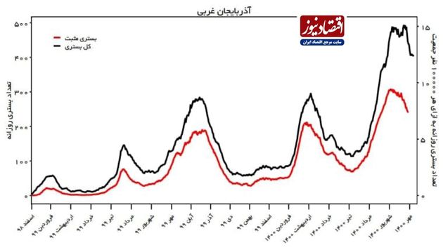 کرونا در ایران