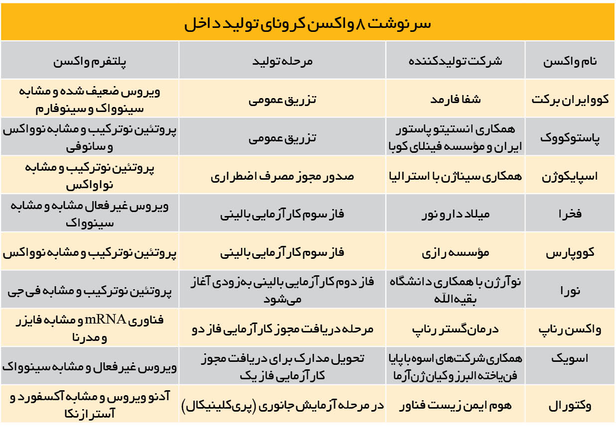 واکسن کرونا