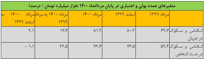 سرمایه