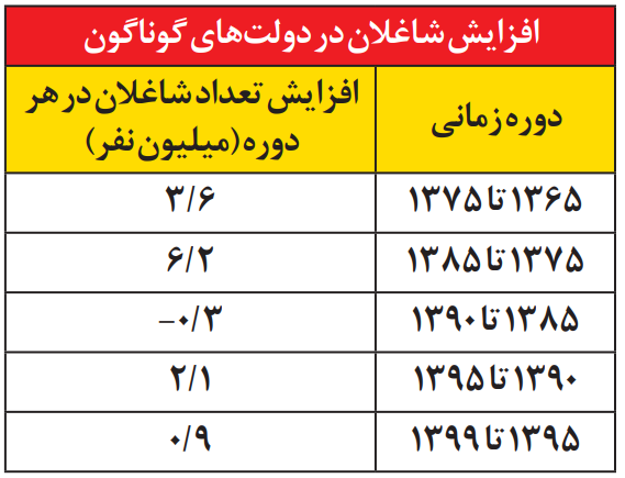 اقتصاد ایران