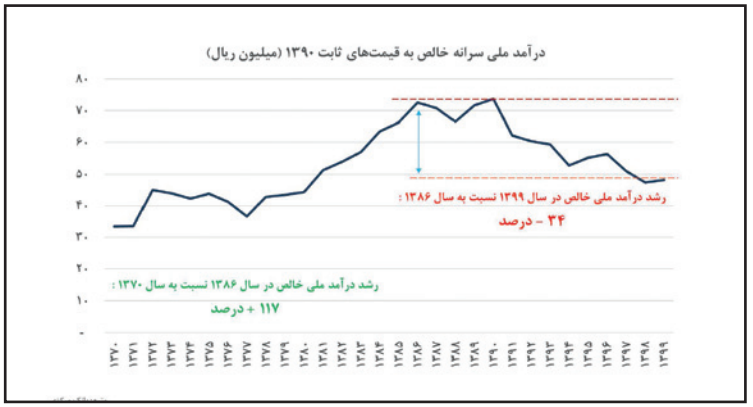 اقتصاد ایران