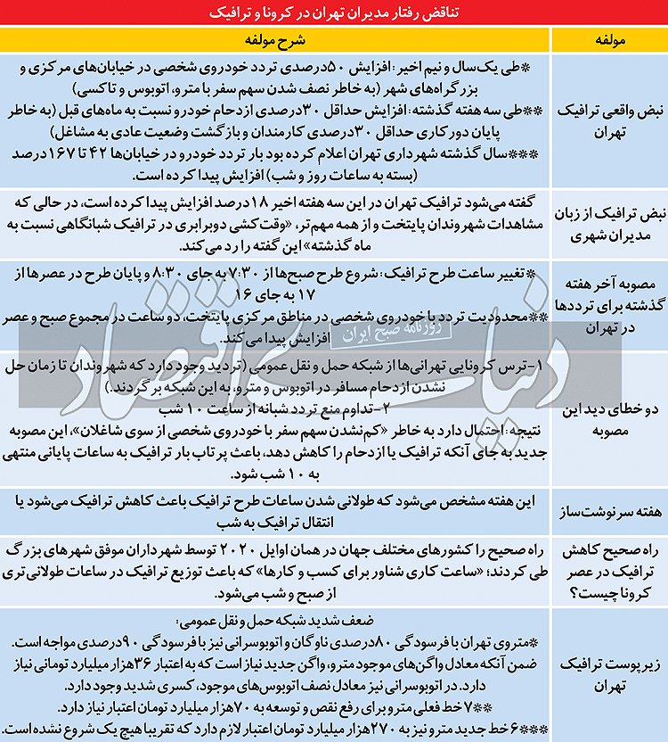 دو خطای دید در ترافیک تهران
