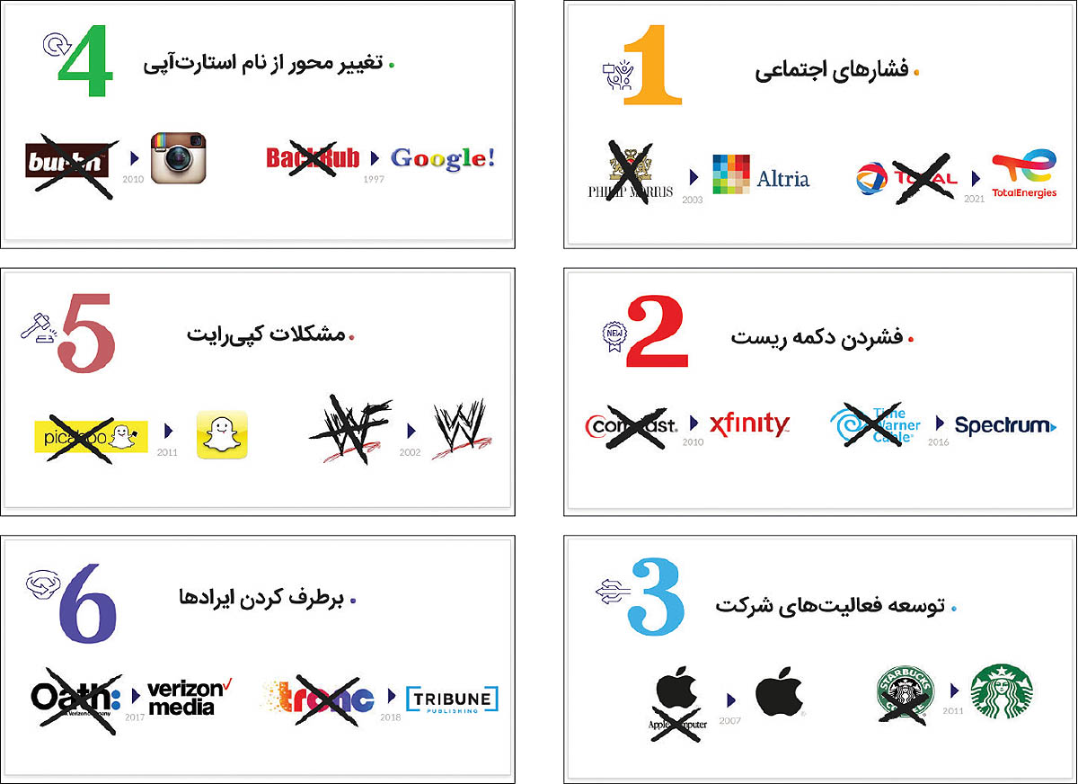 راز تغییر نام فیس‌بوک