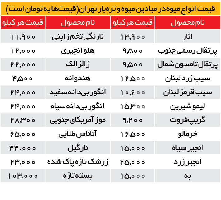 گرانی عجیب لیموشیرین