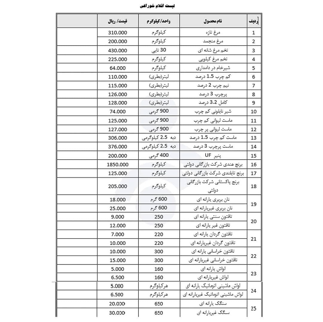 اعلام قیمت ۲۵ کالای اساسی