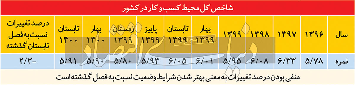 پنج مطالبه فوری از دولت