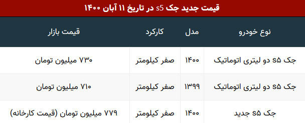 قیمت جک S۵ + جدول