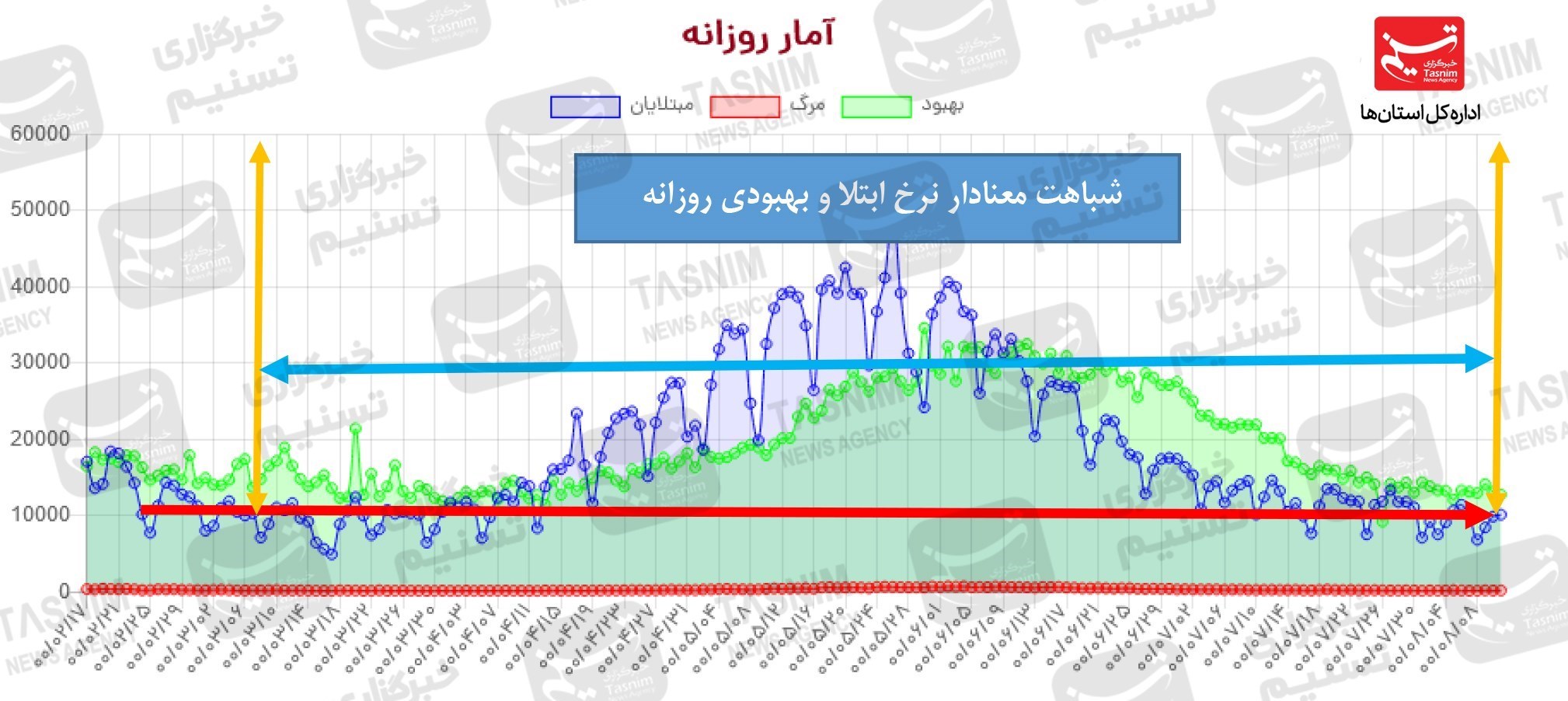 جدیدترین اخبار کرونا در ایران، چهارشنبه ۱۲ آبان ماه ۱۴۰۰
