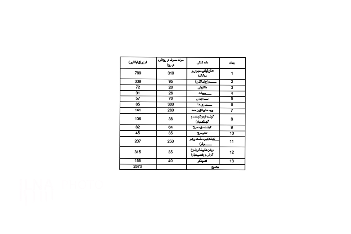 تورم