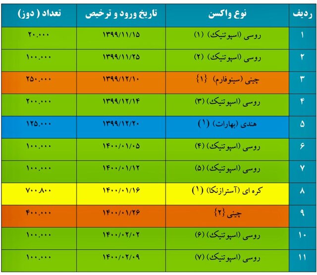 واکسن کرونا
