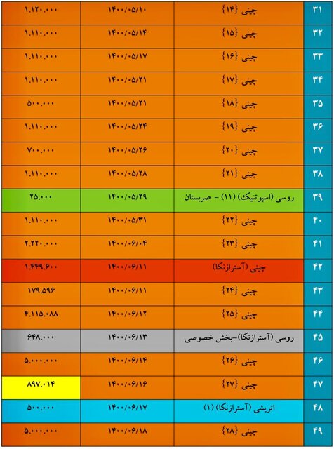 واکسن کرونا