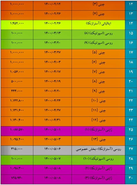 واکسن کرونا