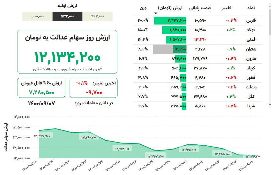 سهام عدالت
