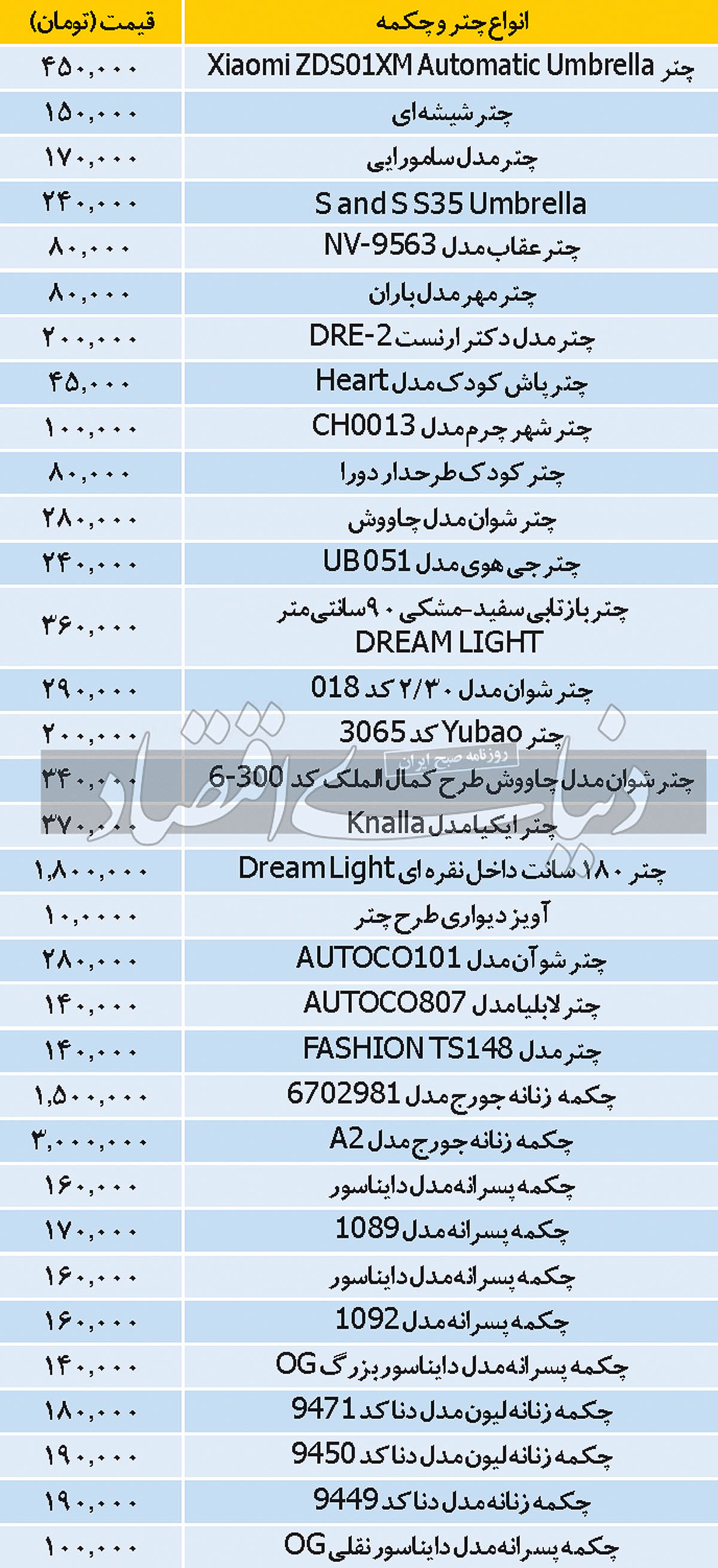 قیمت انواع چکمه و چتر؛ ۱۳ آذر ۱۴۰۰