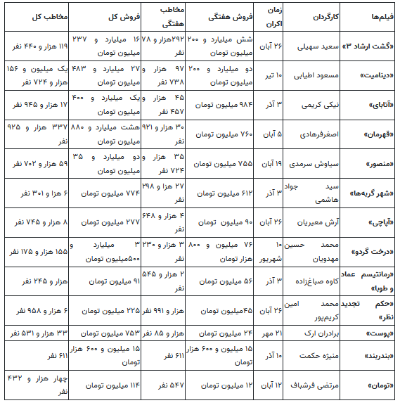 زور نیکی کریمی هم به «گشت ارشاد» نرسید
