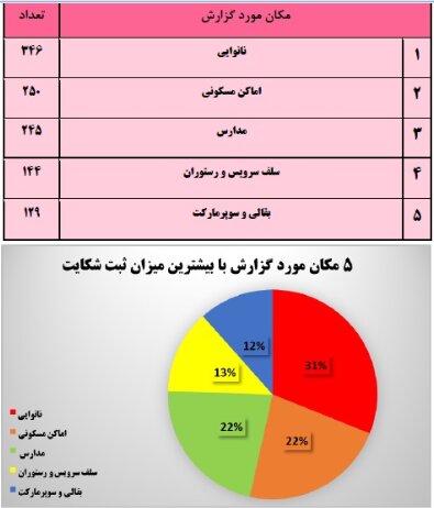کرونا در ایران