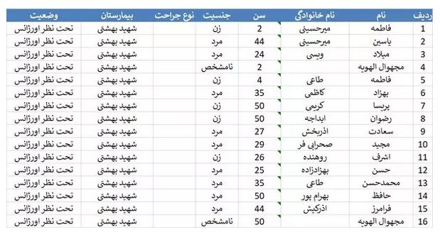 اعلام اسامی ۱۶ مصدوم حادثه برخورد تریلی با اتوبوس