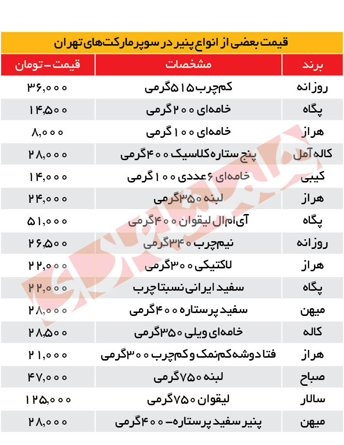 افزایش ۳۵ درصدی قیمت پنیر‌های صبحانه