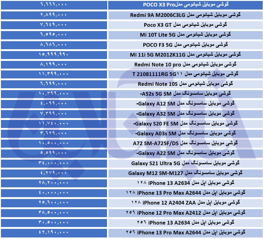 آیفون ارزان شد