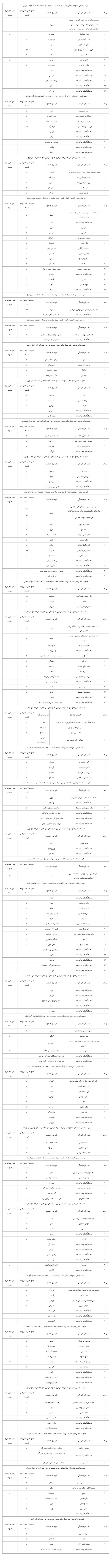اسامی 172 کاندیدای ائتلاف فراگیر اصلاح طلبان اسامی 172 کاندیدای ائتلاف فراگیر اصلاح طلبان