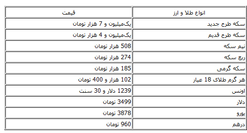 قیمت سکه، طلا و دلار در بازار قیمت سکه، طلا و دلار در بازار