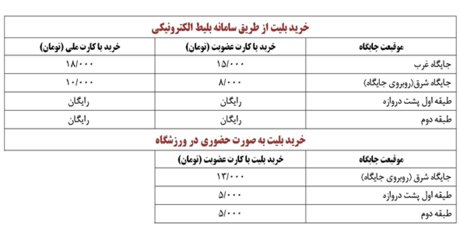 جزییات بلیتفروشی بازیهای استقلال و پرسپولیس جزییات بلیتفروشی بازیهای استقلال و پرسپولیس