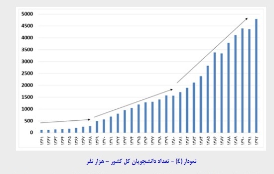 توصیه های مسعود نیلی برای جهش اقتصاد ایران توصیه های مسعود نیلی برای جهش اقتصاد ایران