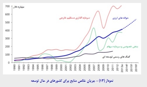 توصیه های مسعود نیلی برای جهش اقتصاد ایران توصیه های مسعود نیلی برای جهش اقتصاد ایران