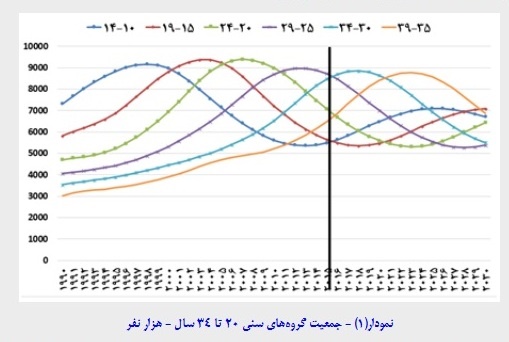 توصیه های مسعود نیلی برای جهش اقتصاد ایران توصیه های مسعود نیلی برای جهش اقتصاد ایران