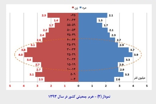 توصیه های مسعود نیلی برای جهش اقتصاد ایران توصیه های مسعود نیلی برای جهش اقتصاد ایران