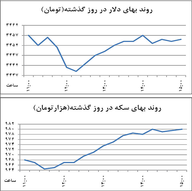 افزایش ریسک داد و ستد ارزی افزایش ریسک داد و ستد ارزی