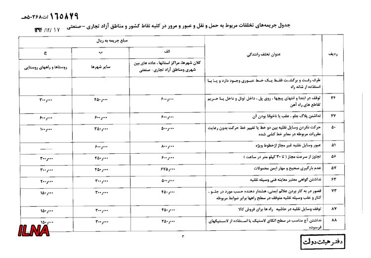 جزئیات نرخ جدید جریمههای رانندگی+ جدول جزئیات نرخ جدید جریمههای رانندگی+ جدول