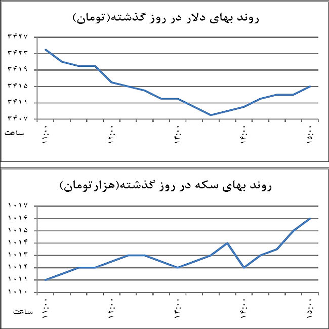 فروش دلاراز سه جناح